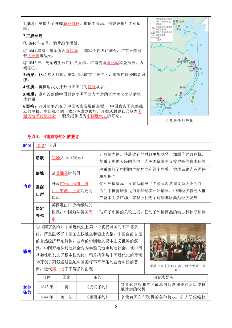 主题06侵略与反抗(历史时空+热词背诵+考点梳理+素养导向+命题预测)_中考历史资料合集_中考历史专题复习讲义资料（可下载打印）