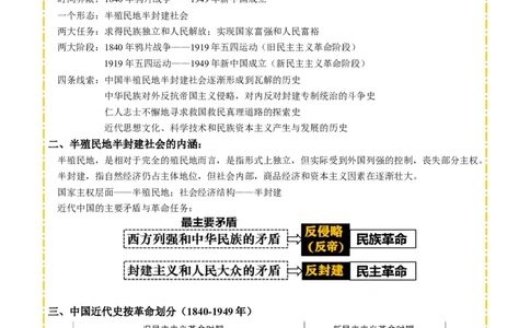 主题06侵略与反抗(历史时空+热词背诵+考点梳理+素养导向+命题预测)_中考历史资料合集_中考历史专题复习讲义资料（可下载打印）
