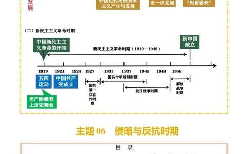 主题06侵略与反抗(历史时空+热词背诵+考点梳理+素养导向+命题预测)_中考历史资料合集_中考历史专题复习讲义资料（可下载打印）