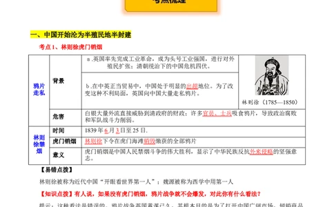 主题06侵略与反抗(历史时空+热词背诵+考点梳理+素养导向+命题预测)_中考历史资料合集_中考历史专题复习讲义资料（可下载打印）