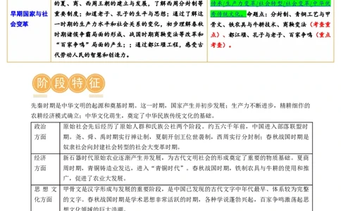 （讲义）专题01先秦时期：中国境内早期人类与文明的起源、早期国家与社会变革修改版（解析版）_中考历史资料合集_中考历史一轮复习讲义_配套讲义（原卷版+解析版）