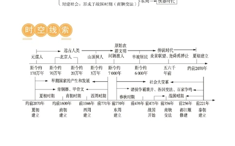（讲义）专题01先秦时期：中国境内早期人类与文明的起源、早期国家与社会变革修改版（解析版）_中考历史资料合集_中考历史一轮复习讲义_配套讲义（原卷版+解析版）