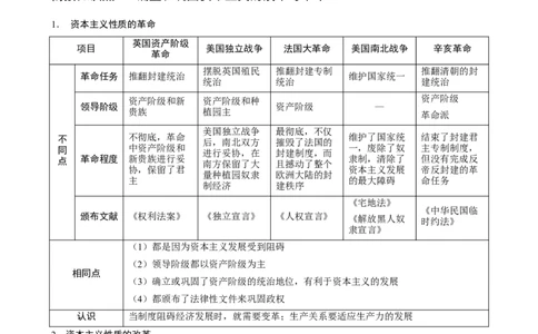 长效热点08改革与革命（原卷版）_20250610_111238_中考历史资料合集_中考历史八大长效热点_长效热点08改革与革命-中考之历史长效热点复习全攻略