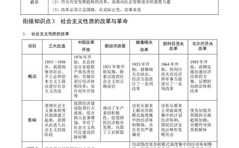 长效热点08改革与革命（原卷版）_20250610_111238_中考历史资料合集_中考历史八大长效热点_长效热点08改革与革命-中考之历史长效热点复习全攻略