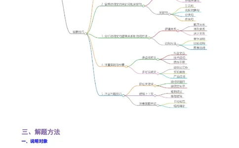专题14说明文阅读-2024年中考语文一轮复习知识点全覆盖+考查趋势+思维导图+复习要点+解题方法_中考复习资料_语数英物化_1语文中考复习_2024年中考资料_一轮复习资料