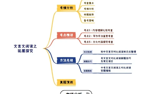 专题09：文言文阅读之文言文+文言文对比阅读(讲义）解析版_中考复习资料_语数英物化_1语文中考复习_2026年中考复习（更新中）_备战2026年中考语文一轮复习之古诗文专题（全国通用）
