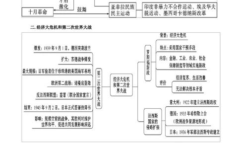 重难点16第一次世界大战和战后初期的世界、经济大危机和第二次世界大战（解析版）_8历史中考复习_2023年中考复习资料_专项复习