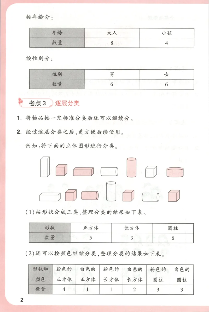 25秋《周末小测卷》2年级上册数学人教版周末复习清单_周末预测小卷_2026《一本&bull;周末小测卷》（1-6年级下）（数学）（人教版）_赠送：2026小白鸥周末小测卷数学1-6年级上册