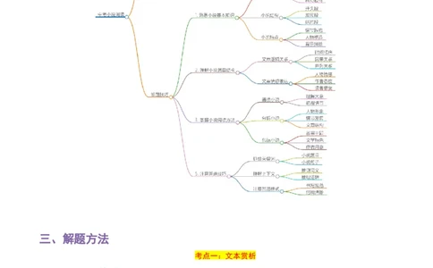 专题12小说阅读-2024年中考语文一轮复习知识点全覆盖+考查趋势+思维导图+复习要点+解题方法_中考复习资料_语数英物化_1语文中考复习_2024年中考资料_专项复习资料