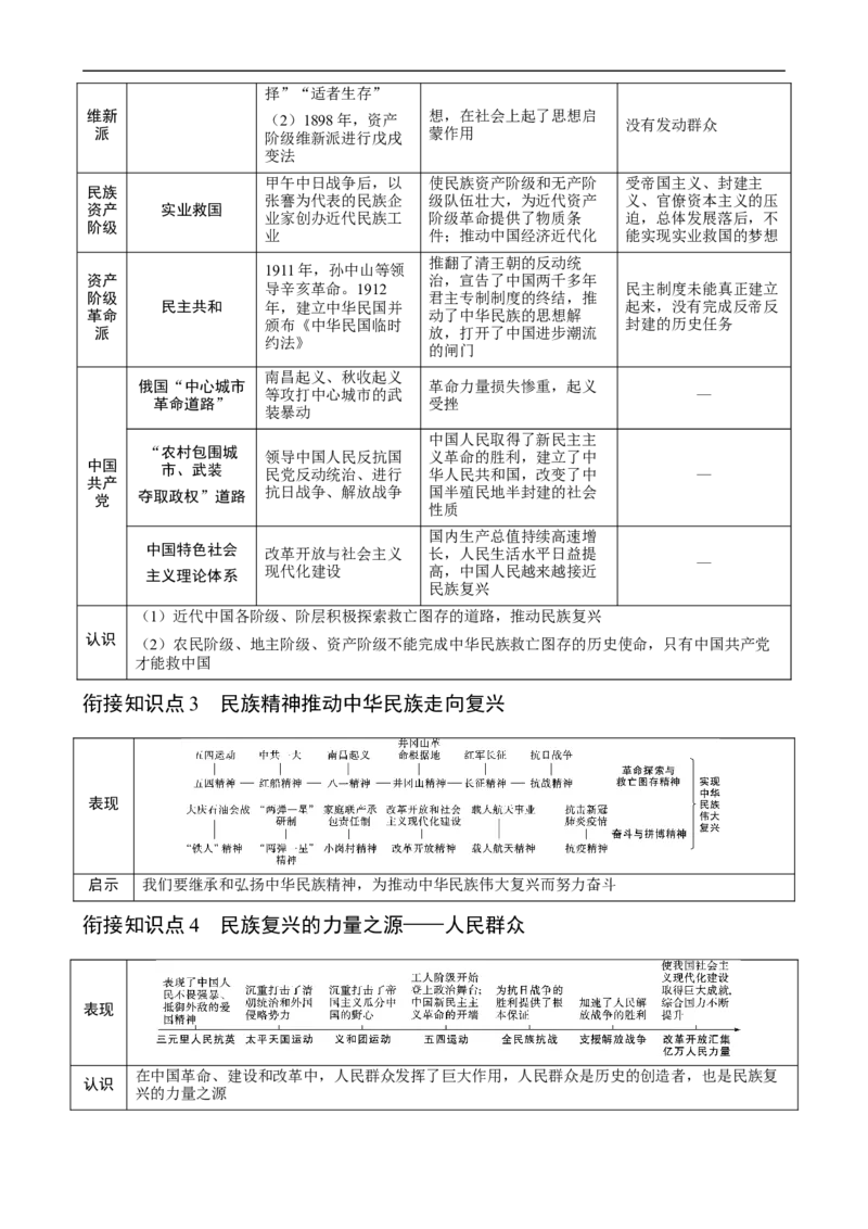 长效热点02中华民族伟大复兴（解析版）_中考历史资料合集_中考历史八大长效热点_长效热点02中华民族伟大复兴-中考之历史长效热点复习全攻略