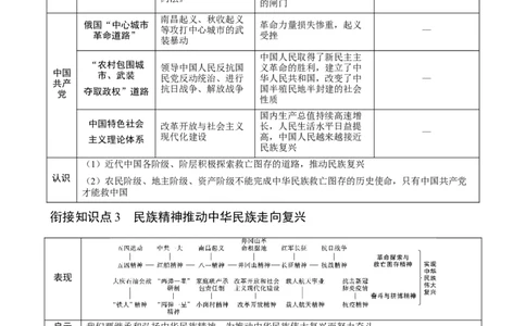 长效热点02中华民族伟大复兴（解析版）_中考历史资料合集_中考历史八大长效热点_长效热点02中华民族伟大复兴-中考之历史长效热点复习全攻略