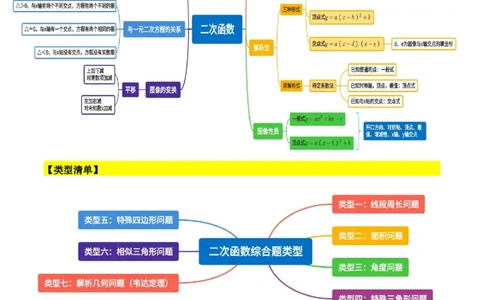专题10二次函数综合问题（原卷版）_中考复习资料_语数英物化_2数学中考复习_2023年中考复习资料_二轮复习_备战2023年中考数学二轮复习常考点微专题归纳提分特训（全国通用）