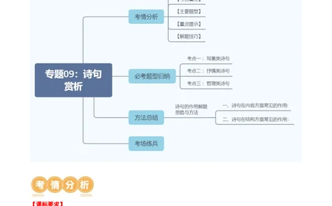 专题09：古诗词鉴赏之诗句赏析-备战2025年中考语文一轮复习古代诗歌阅读（全国通用）解析版_中考复习资料_语数英物化_1语文中考复习_2025年中考资料