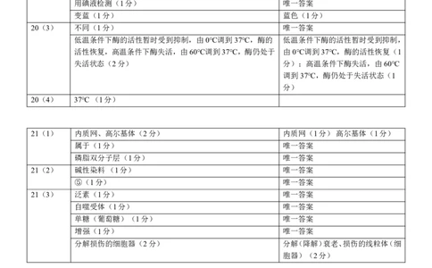 高一生物答案_2024年12月试卷_1207广西河池市2024-2025学年高一上学期12月联盟考试_广西河池市2024-2025学年高一上学期12月联盟考试生物