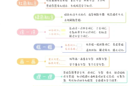 25春《状元英语笔记》人教英语PEP6下（含晨读晚默）_小学《课堂笔记》数学语文英语1-6年级下册_小学英语《课堂笔记》1-6年级下册（26春）_小学英语《课堂笔记》3-6年级下册（26春）