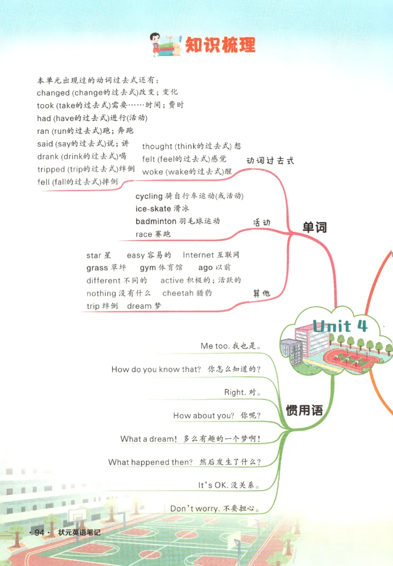 25春《状元英语笔记》人教英语PEP6下（含晨读晚默）_小学《课堂笔记》数学语文英语1-6年级下册_小学英语《课堂笔记》1-6年级下册（26春）_小学英语《课堂笔记》3-6年级下册（26春）