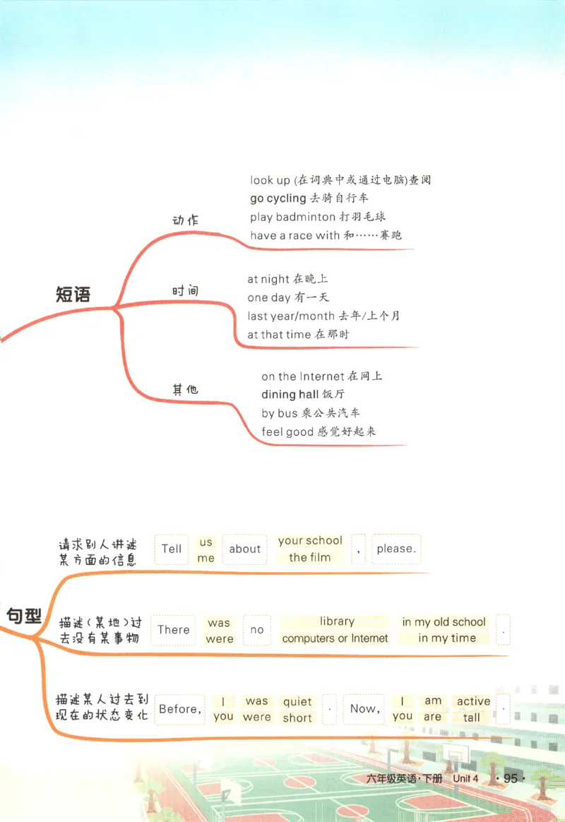 25春《状元英语笔记》人教英语PEP6下（含晨读晚默）_小学《课堂笔记》数学语文英语1-6年级下册_小学英语《课堂笔记》1-6年级下册（26春）_小学英语《课堂笔记》3-6年级下册（26春）