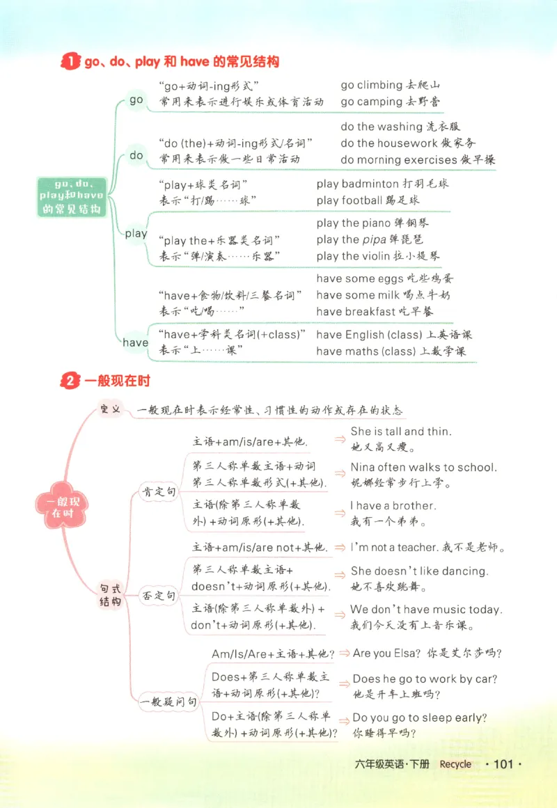25春《状元英语笔记》人教英语PEP6下（含晨读晚默）_小学《课堂笔记》数学语文英语1-6年级下册_小学英语《课堂笔记》1-6年级下册（26春）_小学英语《课堂笔记》3-6年级下册（26春）