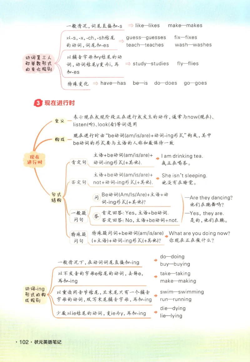 25春《状元英语笔记》人教英语PEP6下（含晨读晚默）_小学《课堂笔记》数学语文英语1-6年级下册_小学英语《课堂笔记》1-6年级下册（26春）_小学英语《课堂笔记》3-6年级下册（26春）