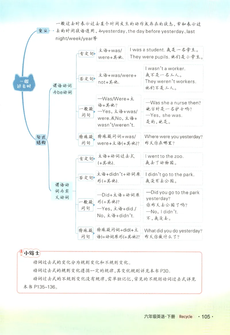 25春《状元英语笔记》人教英语PEP6下（含晨读晚默）_小学《课堂笔记》数学语文英语1-6年级下册_小学英语《课堂笔记》1-6年级下册（26春）_小学英语《课堂笔记》3-6年级下册（26春）