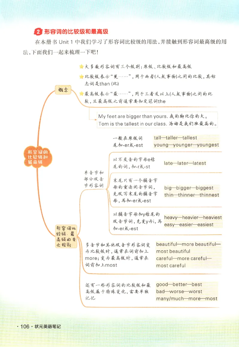 25春《状元英语笔记》人教英语PEP6下（含晨读晚默）_小学《课堂笔记》数学语文英语1-6年级下册_小学英语《课堂笔记》1-6年级下册（26春）_小学英语《课堂笔记》3-6年级下册（26春）