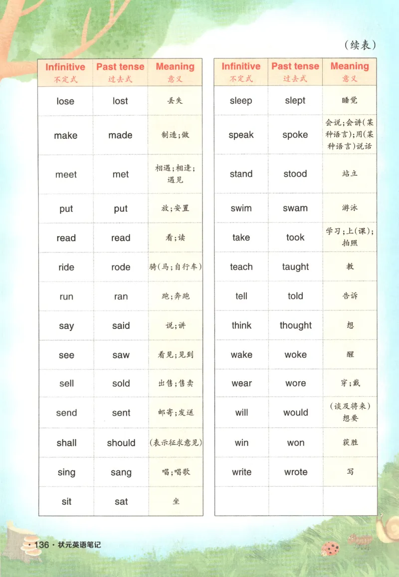 25春《状元英语笔记》人教英语PEP6下（含晨读晚默）_小学《课堂笔记》数学语文英语1-6年级下册_小学英语《课堂笔记》1-6年级下册（26春）_小学英语《课堂笔记》3-6年级下册（26春）
