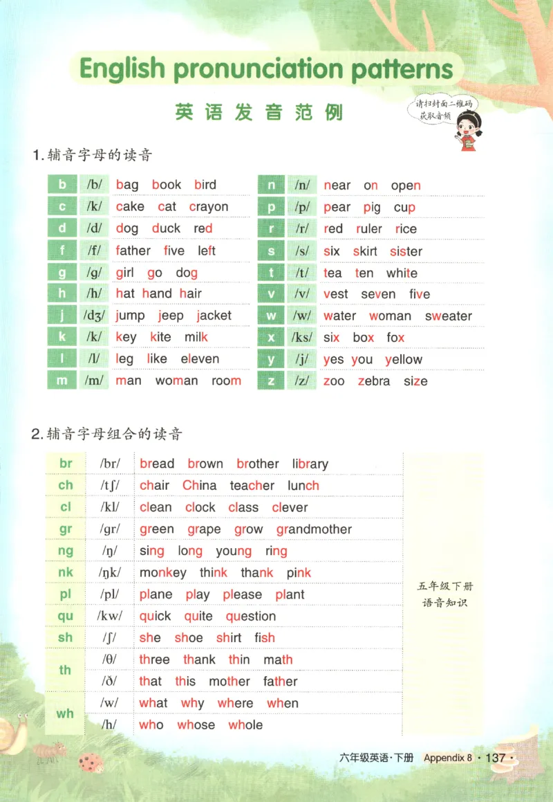25春《状元英语笔记》人教英语PEP6下（含晨读晚默）_小学《课堂笔记》数学语文英语1-6年级下册_小学英语《课堂笔记》1-6年级下册（26春）_小学英语《课堂笔记》3-6年级下册（26春）