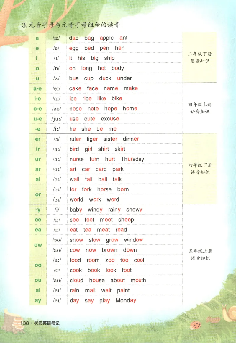25春《状元英语笔记》人教英语PEP6下（含晨读晚默）_小学《课堂笔记》数学语文英语1-6年级下册_小学英语《课堂笔记》1-6年级下册（26春）_小学英语《课堂笔记》3-6年级下册（26春）