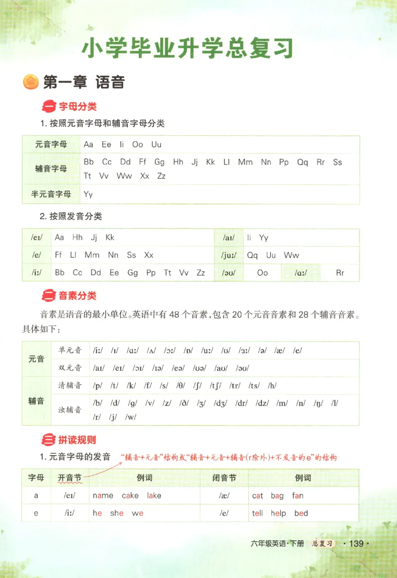 25春《状元英语笔记》人教英语PEP6下（含晨读晚默）_小学《课堂笔记》数学语文英语1-6年级下册_小学英语《课堂笔记》1-6年级下册（26春）_小学英语《课堂笔记》3-6年级下册（26春）