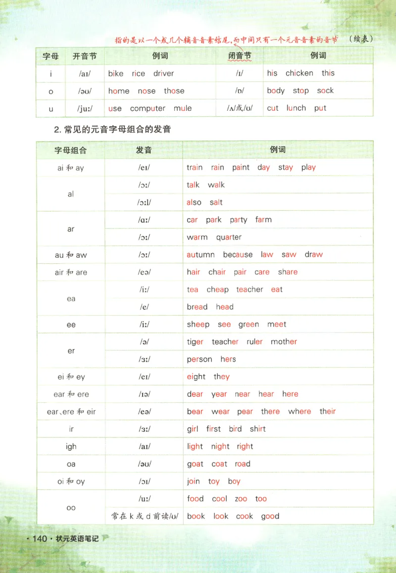 25春《状元英语笔记》人教英语PEP6下（含晨读晚默）_小学《课堂笔记》数学语文英语1-6年级下册_小学英语《课堂笔记》1-6年级下册（26春）_小学英语《课堂笔记》3-6年级下册（26春）