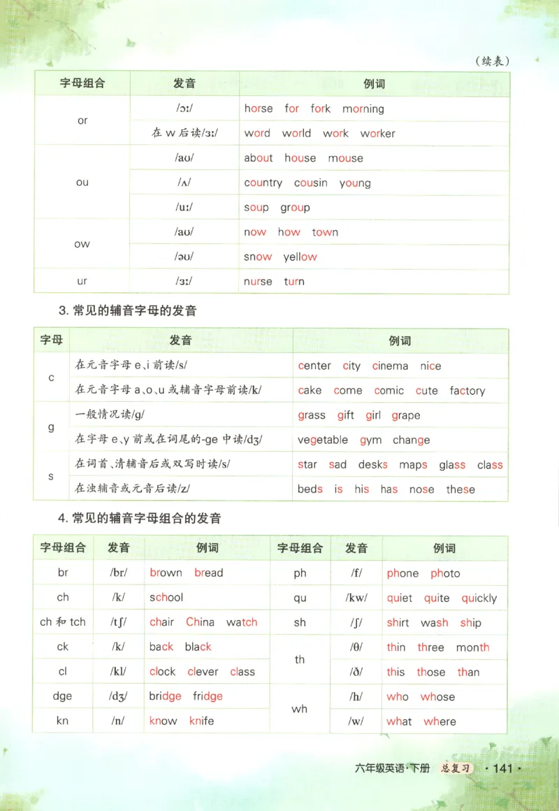 25春《状元英语笔记》人教英语PEP6下（含晨读晚默）_小学《课堂笔记》数学语文英语1-6年级下册_小学英语《课堂笔记》1-6年级下册（26春）_小学英语《课堂笔记》3-6年级下册（26春）
