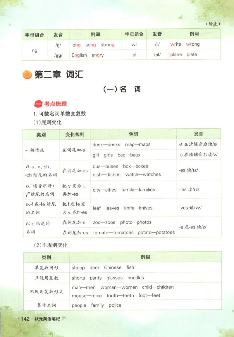 25春《状元英语笔记》人教英语PEP6下（含晨读晚默）_小学《课堂笔记》数学语文英语1-6年级下册_小学英语《课堂笔记》1-6年级下册（26春）_小学英语《课堂笔记》3-6年级下册（26春）