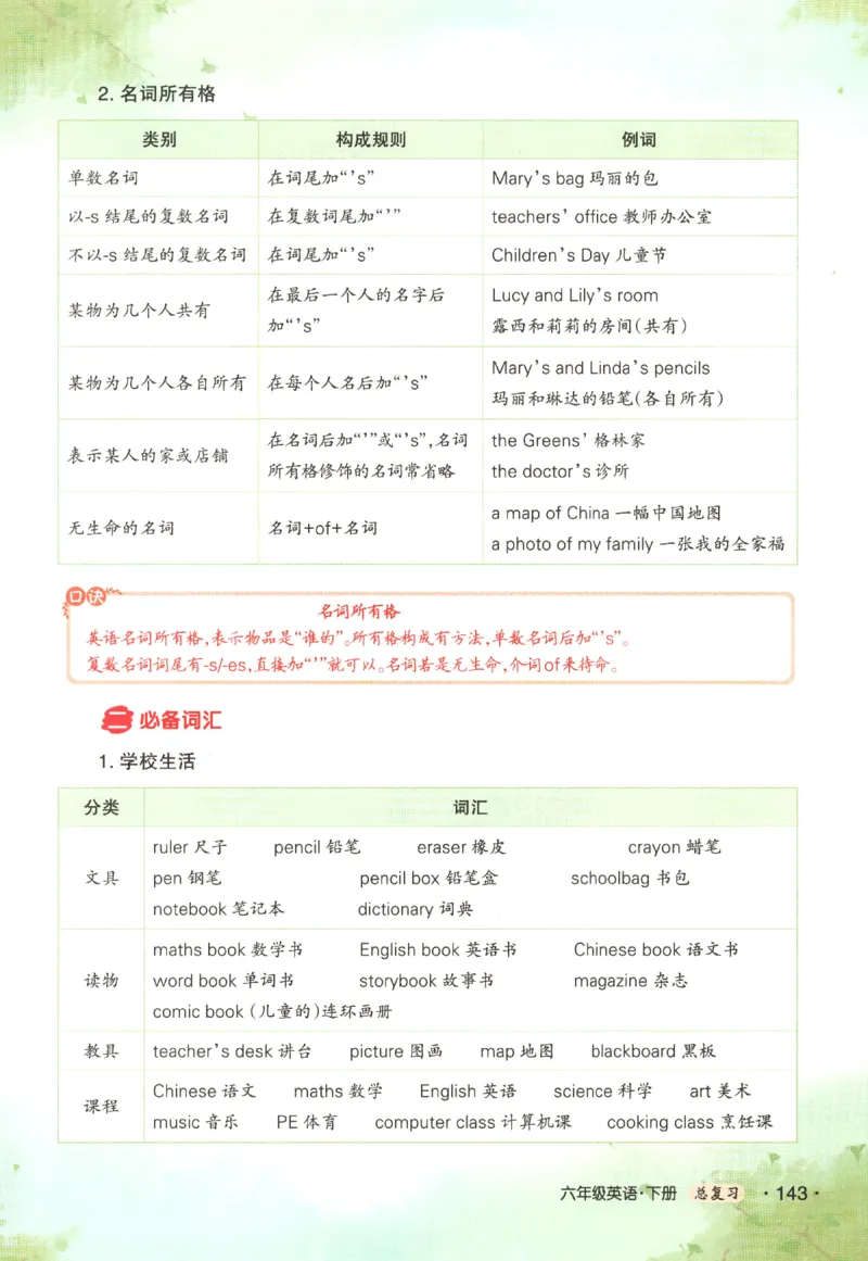 25春《状元英语笔记》人教英语PEP6下（含晨读晚默）_小学《课堂笔记》数学语文英语1-6年级下册_小学英语《课堂笔记》1-6年级下册（26春）_小学英语《课堂笔记》3-6年级下册（26春）
