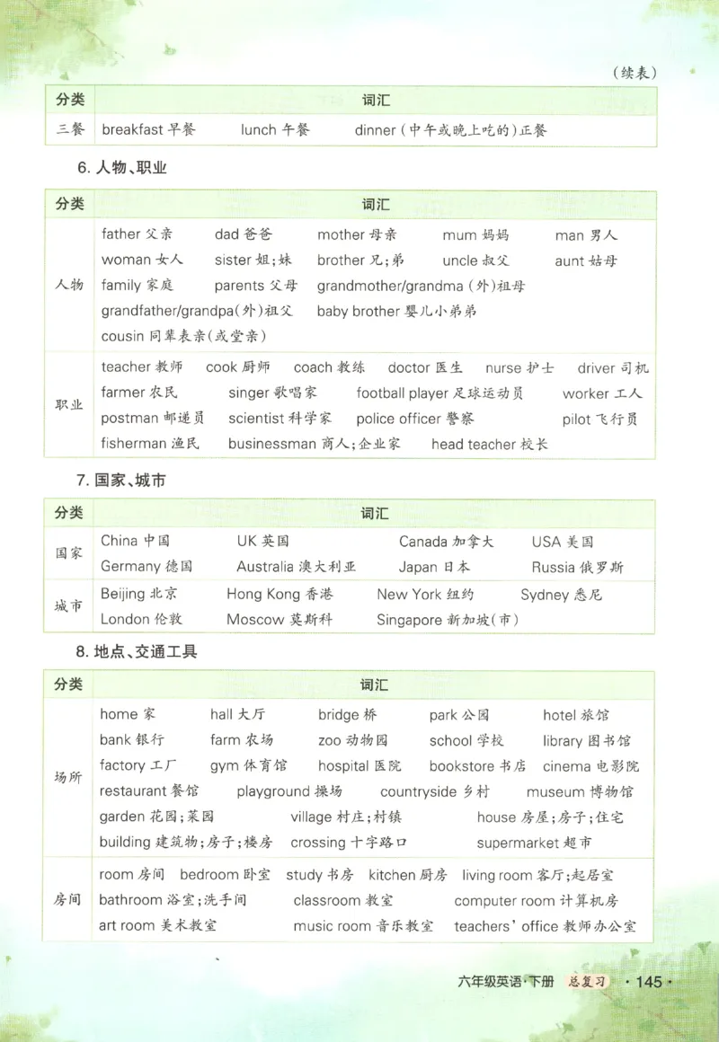 25春《状元英语笔记》人教英语PEP6下（含晨读晚默）_小学《课堂笔记》数学语文英语1-6年级下册_小学英语《课堂笔记》1-6年级下册（26春）_小学英语《课堂笔记》3-6年级下册（26春）