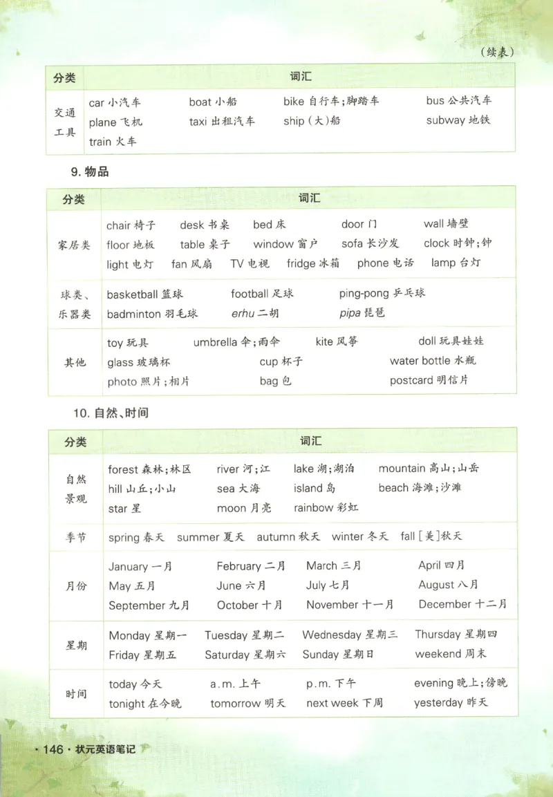 25春《状元英语笔记》人教英语PEP6下（含晨读晚默）_小学《课堂笔记》数学语文英语1-6年级下册_小学英语《课堂笔记》1-6年级下册（26春）_小学英语《课堂笔记》3-6年级下册（26春）