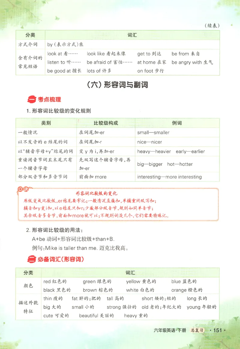 25春《状元英语笔记》人教英语PEP6下（含晨读晚默）_小学《课堂笔记》数学语文英语1-6年级下册_小学英语《课堂笔记》1-6年级下册（26春）_小学英语《课堂笔记》3-6年级下册（26春）