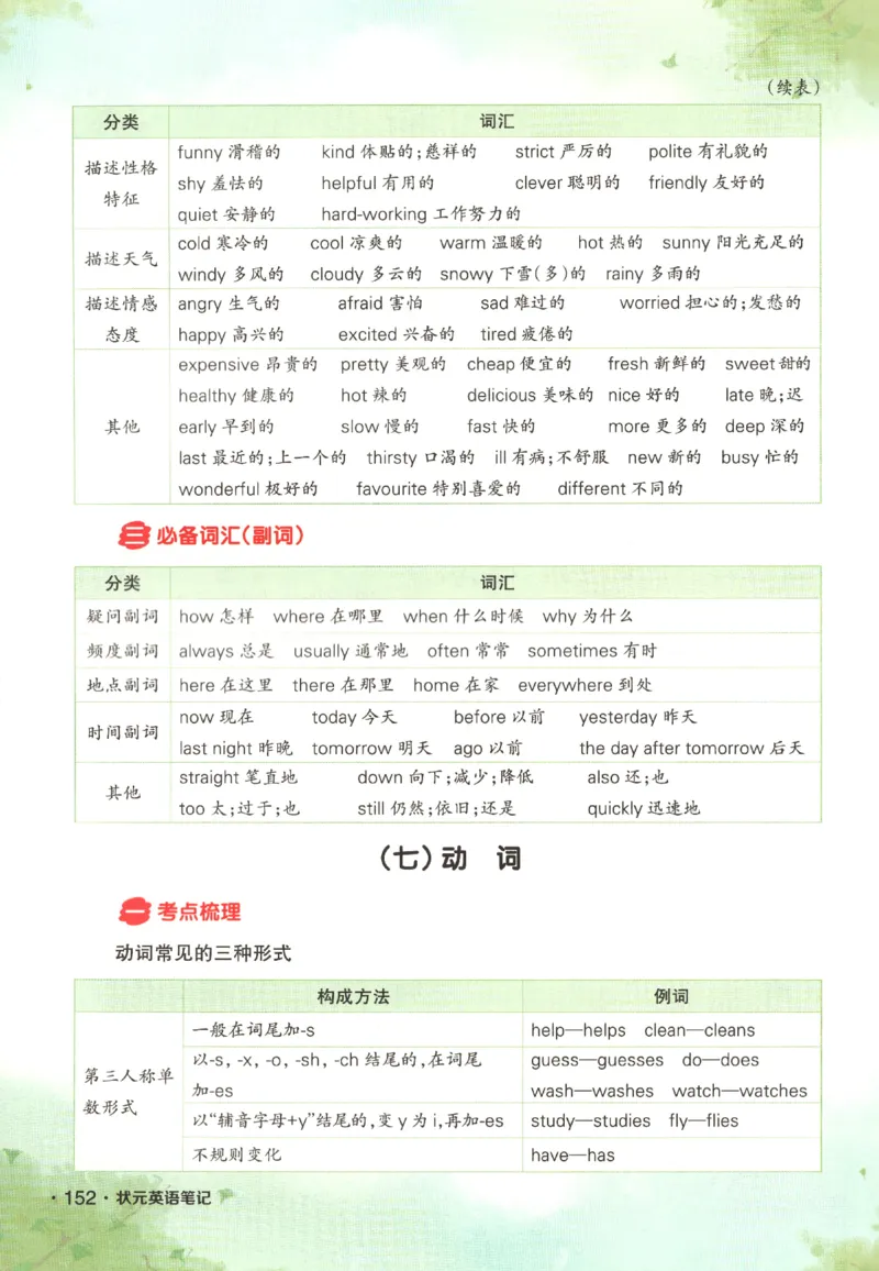25春《状元英语笔记》人教英语PEP6下（含晨读晚默）_小学《课堂笔记》数学语文英语1-6年级下册_小学英语《课堂笔记》1-6年级下册（26春）_小学英语《课堂笔记》3-6年级下册（26春）