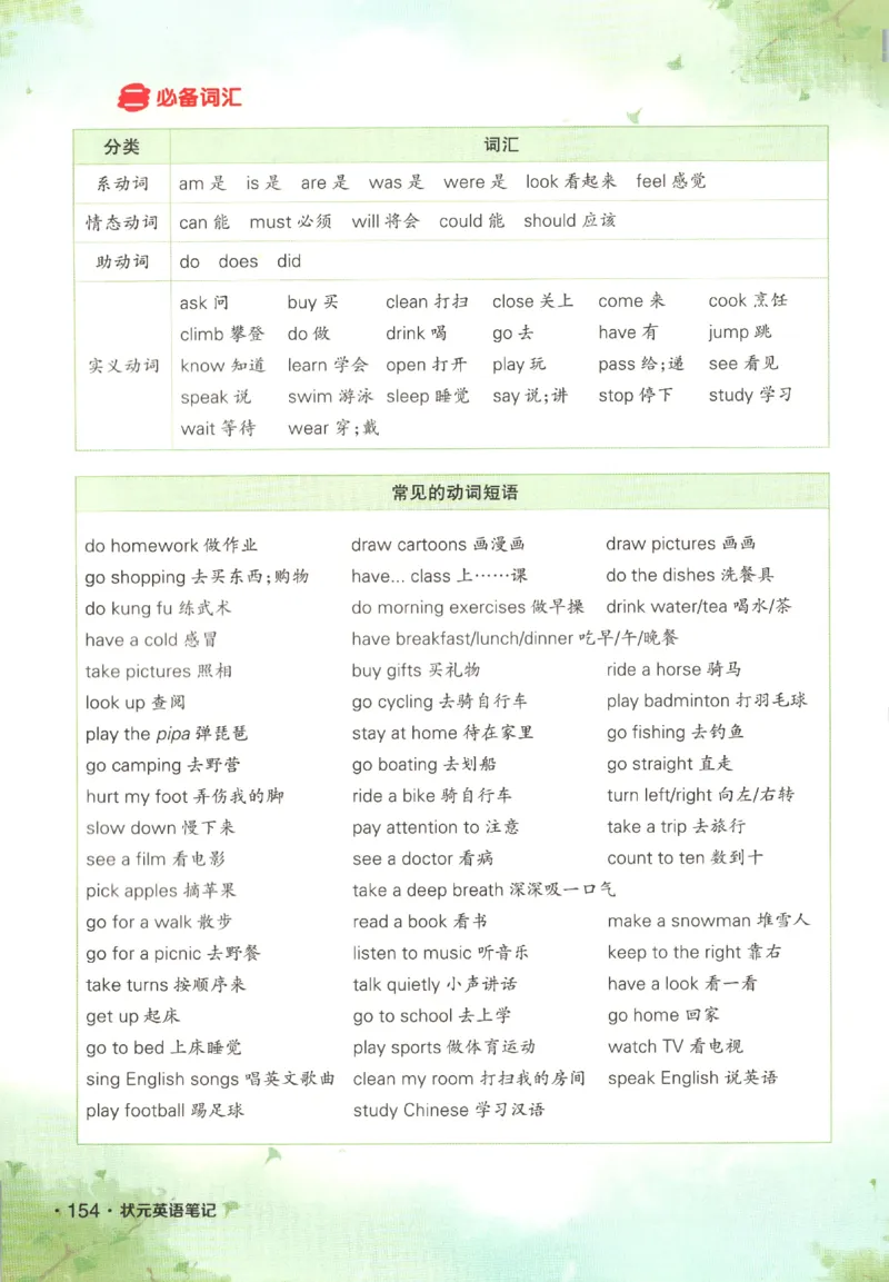 25春《状元英语笔记》人教英语PEP6下（含晨读晚默）_小学《课堂笔记》数学语文英语1-6年级下册_小学英语《课堂笔记》1-6年级下册（26春）_小学英语《课堂笔记》3-6年级下册（26春）