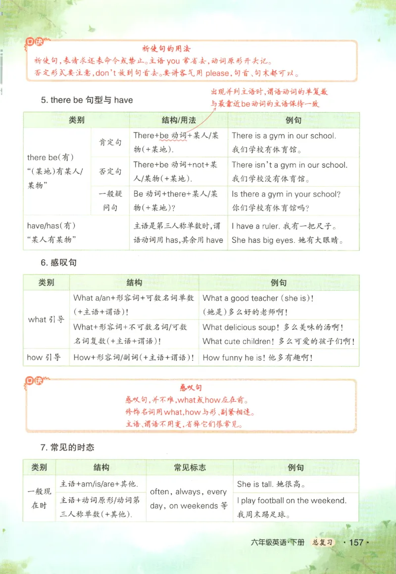 25春《状元英语笔记》人教英语PEP6下（含晨读晚默）_小学《课堂笔记》数学语文英语1-6年级下册_小学英语《课堂笔记》1-6年级下册（26春）_小学英语《课堂笔记》3-6年级下册（26春）