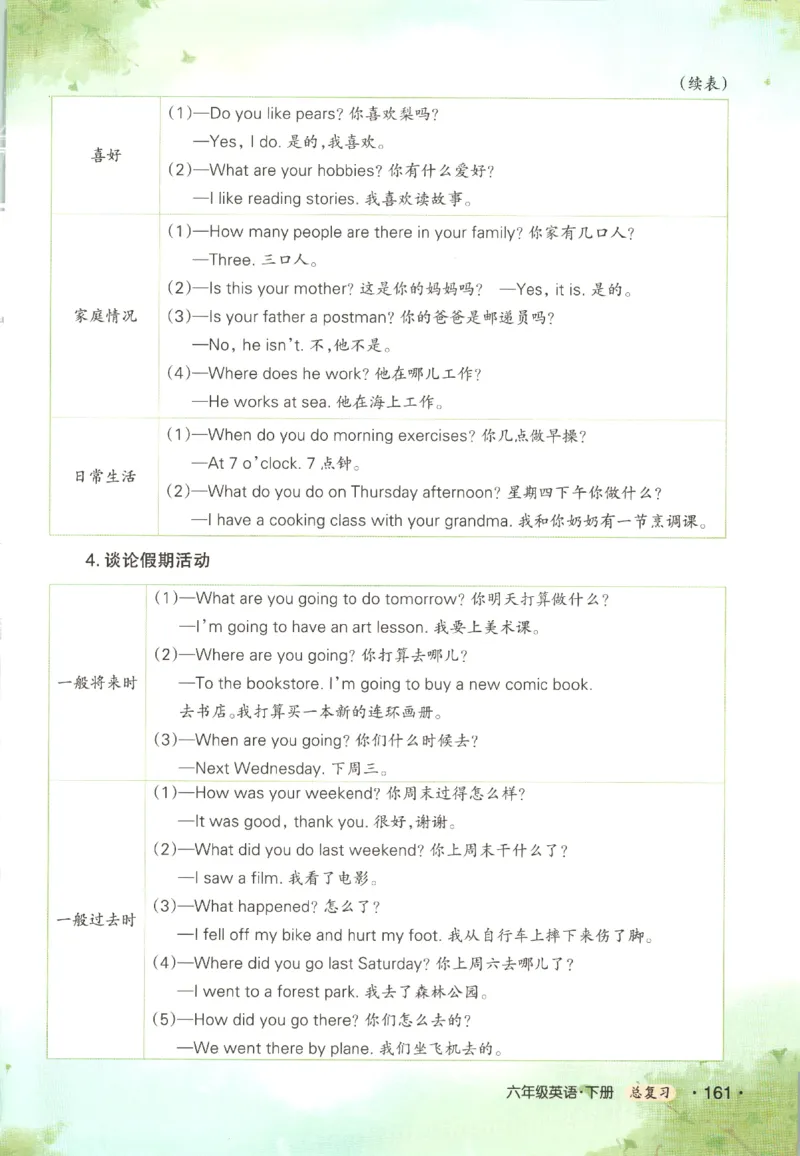 25春《状元英语笔记》人教英语PEP6下（含晨读晚默）_小学《课堂笔记》数学语文英语1-6年级下册_小学英语《课堂笔记》1-6年级下册（26春）_小学英语《课堂笔记》3-6年级下册（26春）