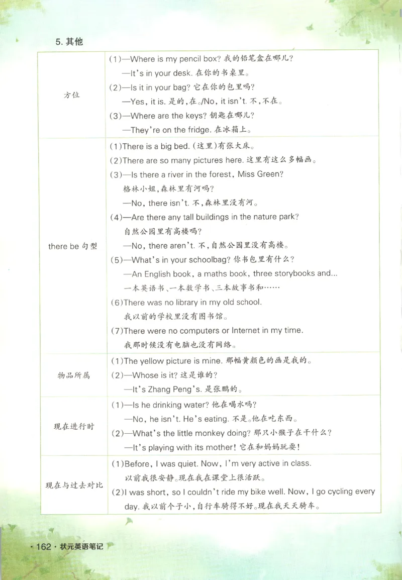 25春《状元英语笔记》人教英语PEP6下（含晨读晚默）_小学《课堂笔记》数学语文英语1-6年级下册_小学英语《课堂笔记》1-6年级下册（26春）_小学英语《课堂笔记》3-6年级下册（26春）