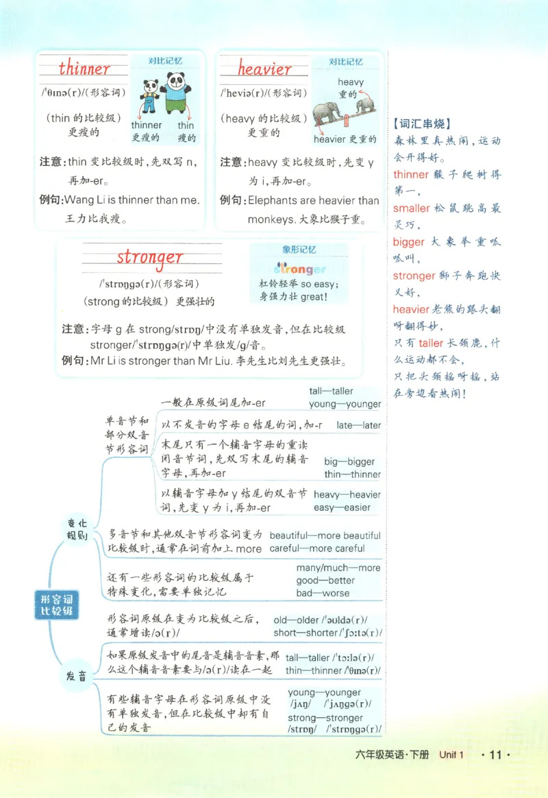 25春《状元英语笔记》人教英语PEP6下（含晨读晚默）_小学《课堂笔记》数学语文英语1-6年级下册_小学英语《课堂笔记》1-6年级下册（26春）_小学英语《课堂笔记》3-6年级下册（26春）