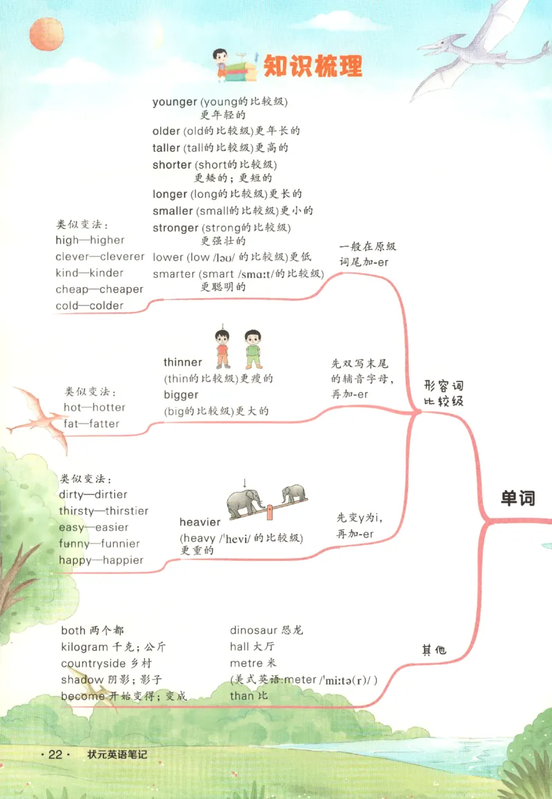 25春《状元英语笔记》人教英语PEP6下（含晨读晚默）_小学《课堂笔记》数学语文英语1-6年级下册_小学英语《课堂笔记》1-6年级下册（26春）_小学英语《课堂笔记》3-6年级下册（26春）