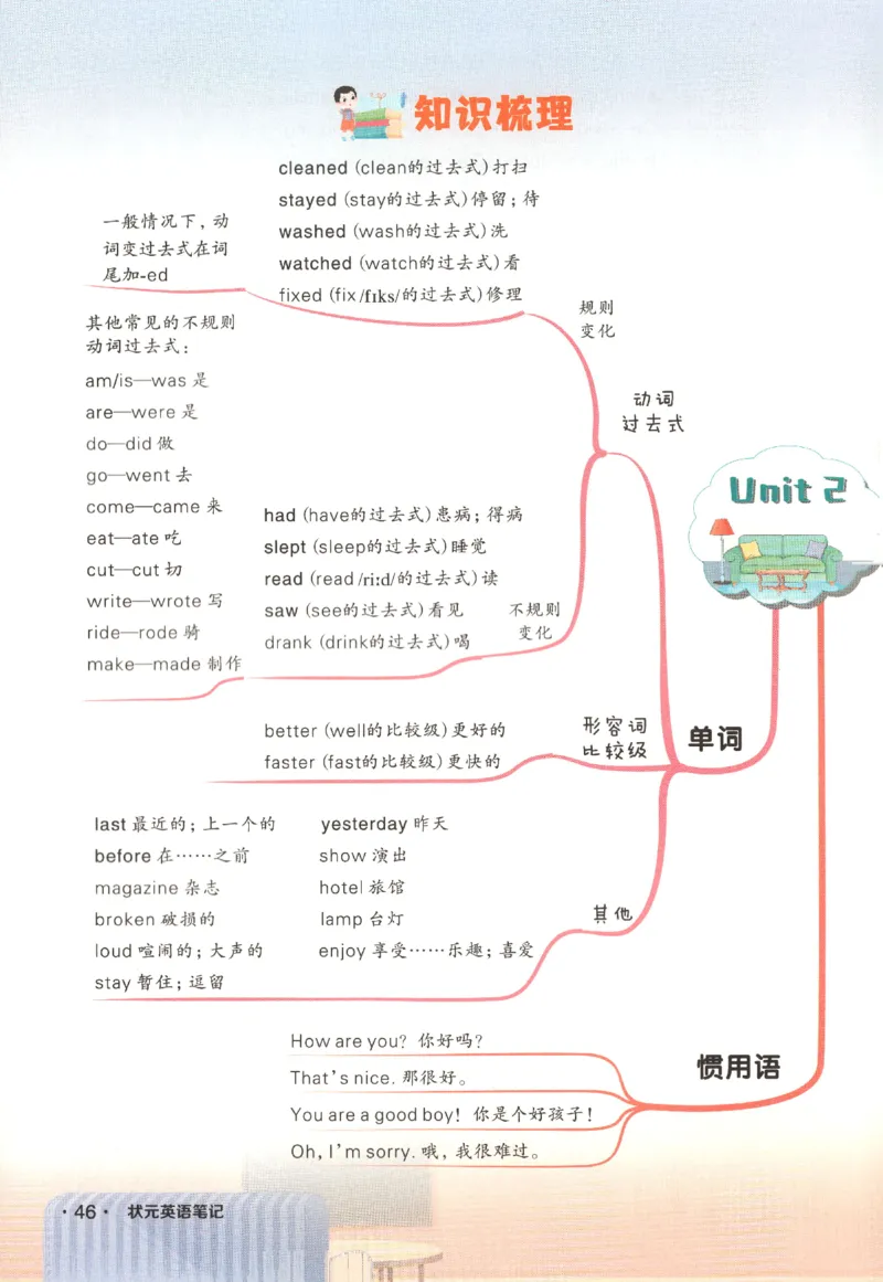 25春《状元英语笔记》人教英语PEP6下（含晨读晚默）_小学《课堂笔记》数学语文英语1-6年级下册_小学英语《课堂笔记》1-6年级下册（26春）_小学英语《课堂笔记》3-6年级下册（26春）