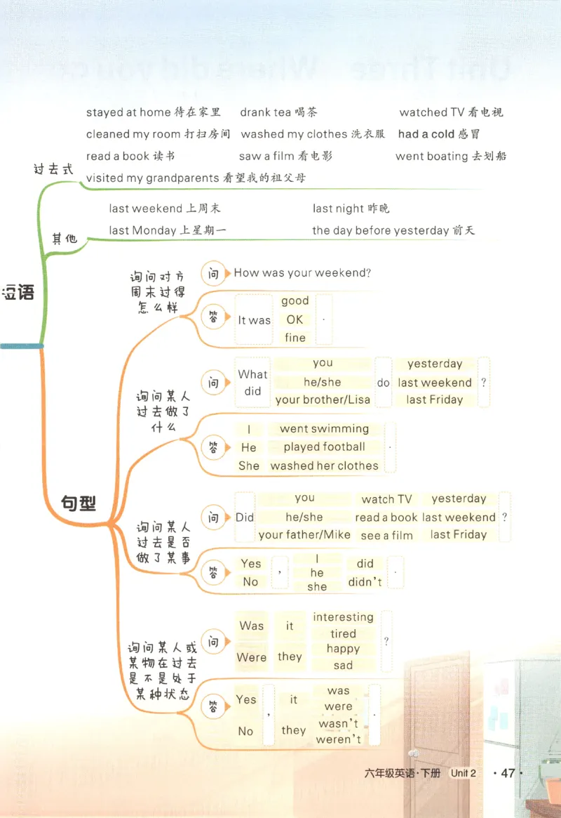 25春《状元英语笔记》人教英语PEP6下（含晨读晚默）_小学《课堂笔记》数学语文英语1-6年级下册_小学英语《课堂笔记》1-6年级下册（26春）_小学英语《课堂笔记》3-6年级下册（26春）