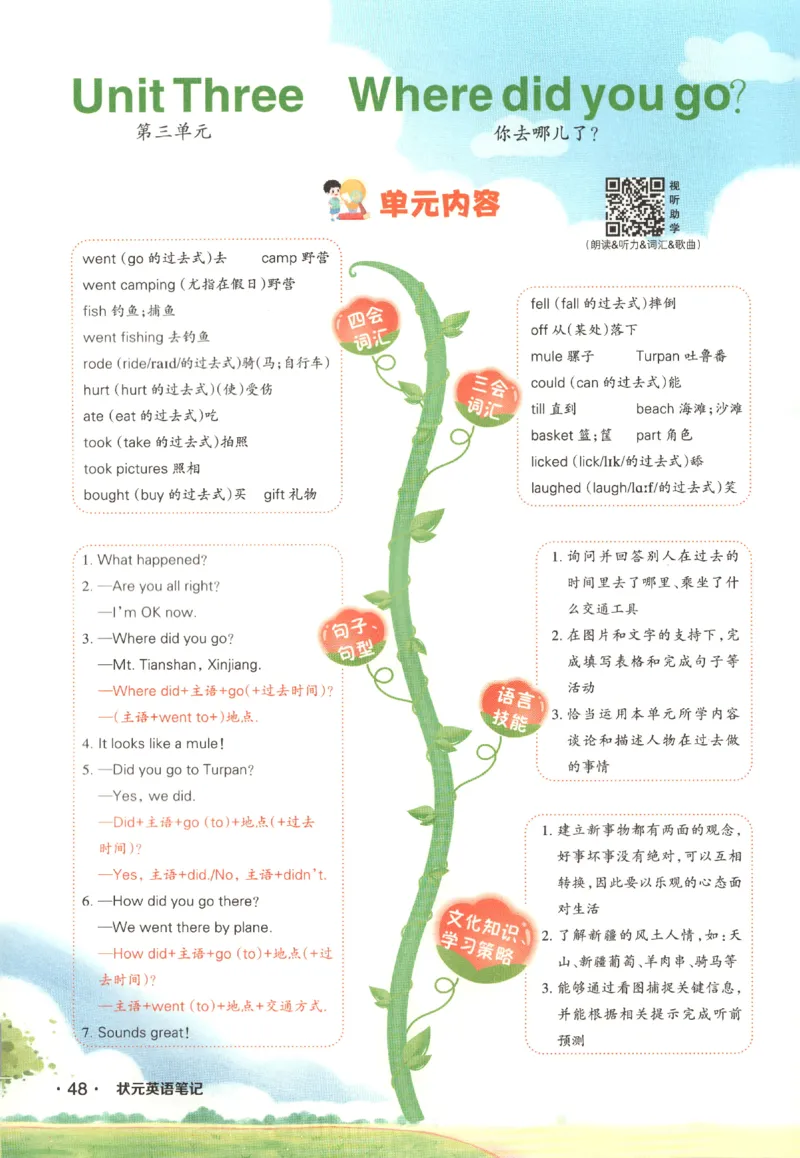 25春《状元英语笔记》人教英语PEP6下（含晨读晚默）_小学《课堂笔记》数学语文英语1-6年级下册_小学英语《课堂笔记》1-6年级下册（26春）_小学英语《课堂笔记》3-6年级下册（26春）