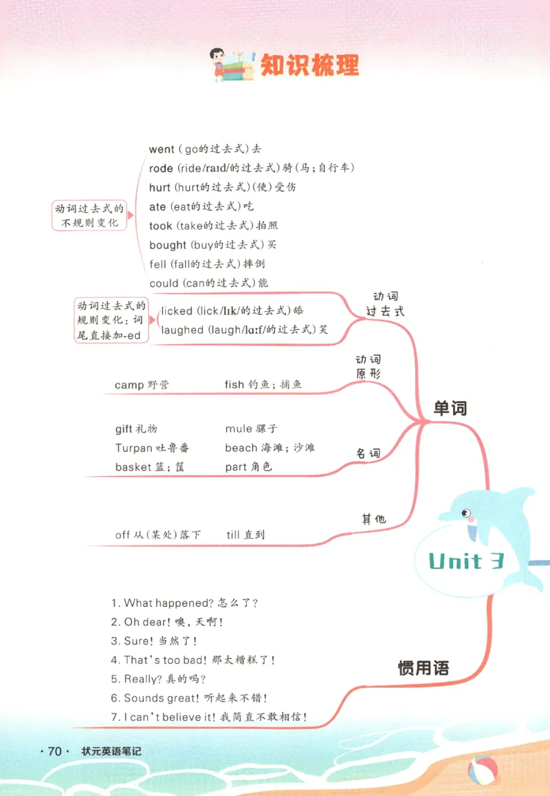 25春《状元英语笔记》人教英语PEP6下（含晨读晚默）_小学《课堂笔记》数学语文英语1-6年级下册_小学英语《课堂笔记》1-6年级下册（26春）_小学英语《课堂笔记》3-6年级下册（26春）