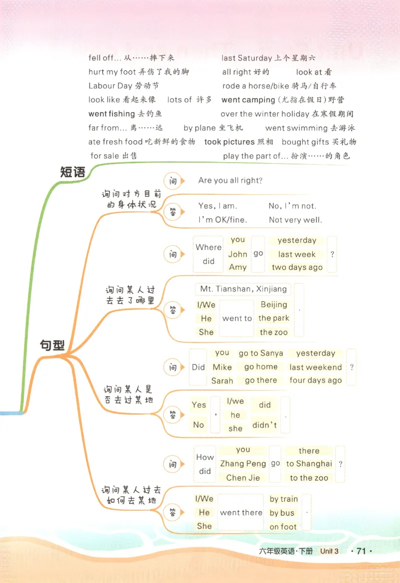 25春《状元英语笔记》人教英语PEP6下（含晨读晚默）_小学《课堂笔记》数学语文英语1-6年级下册_小学英语《课堂笔记》1-6年级下册（26春）_小学英语《课堂笔记》3-6年级下册（26春）
