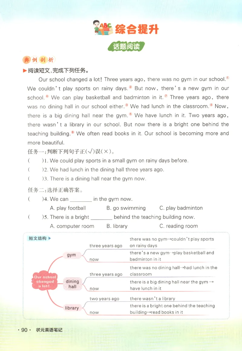 25春《状元英语笔记》人教英语PEP6下（含晨读晚默）_小学《课堂笔记》数学语文英语1-6年级下册_小学英语《课堂笔记》1-6年级下册（26春）_小学英语《课堂笔记》3-6年级下册（26春）