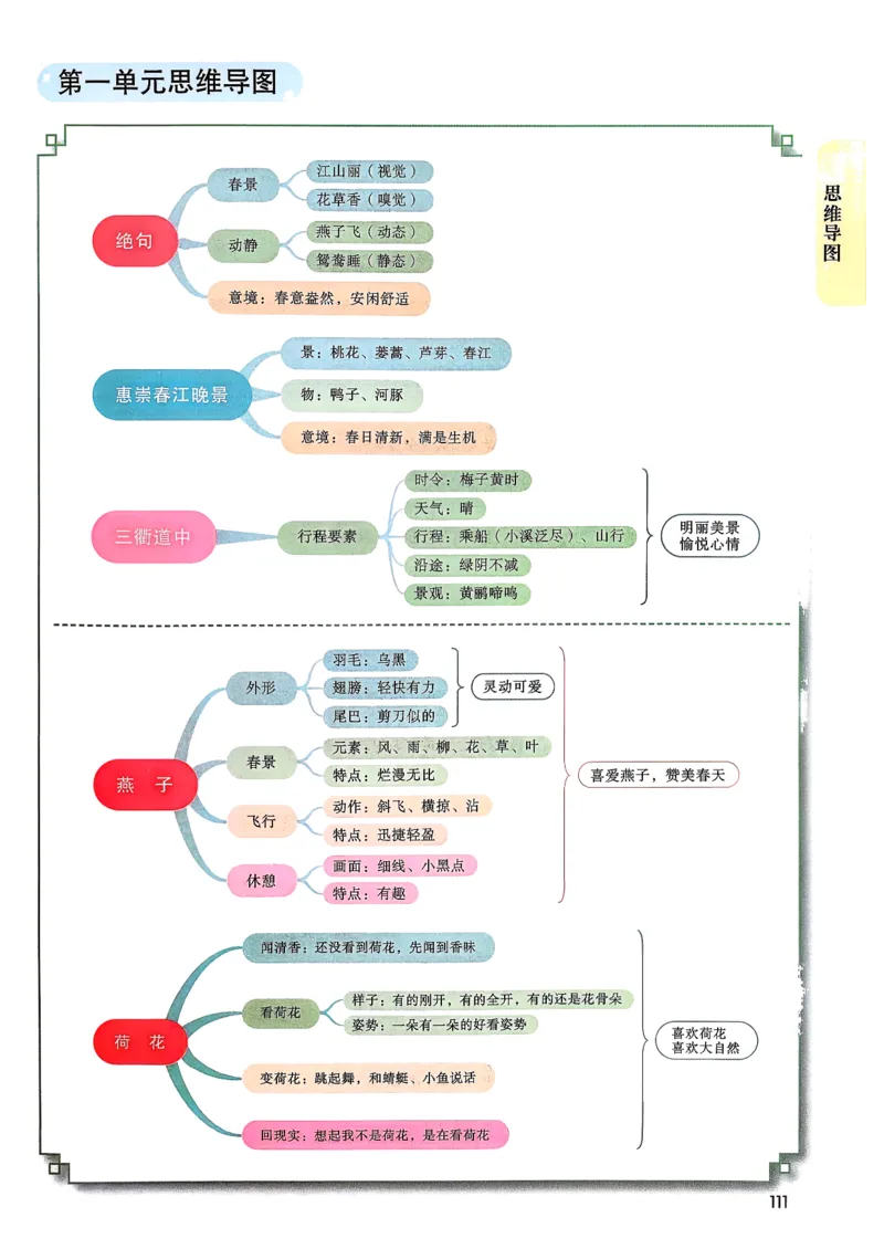 2026春小学3年级下册语文课堂笔记_2026春小学教辅大合集_3-26春《课堂笔记》系列_小学语文《课堂笔记》1-6年级下册（26春）(2)_《课堂笔记》1-6年级下册（26春）